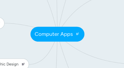 Mind Map: Computer Apps