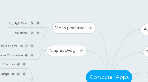 Mind Map: Computer Apps