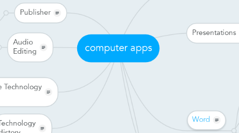 Mind Map: computer apps