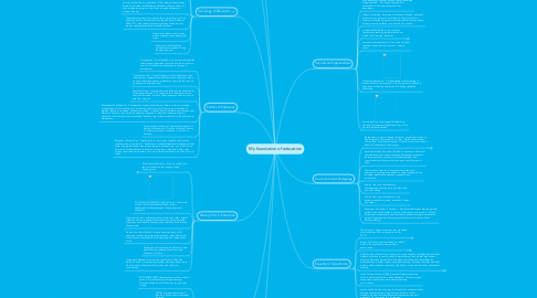 Mind Map: My foundation of education