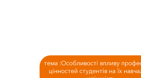 Mind Map: тема :Особливості впливу професійних цінностей студентів на їх навчальну успішність.