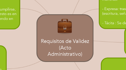 Mind Map: Requisitos de Validez (Acto Administrativo)