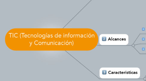 Mind Map: TIC (Tecnologías de información y Comunicación)