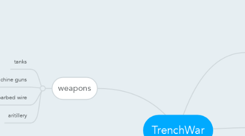 Mind Map: TrenchWar