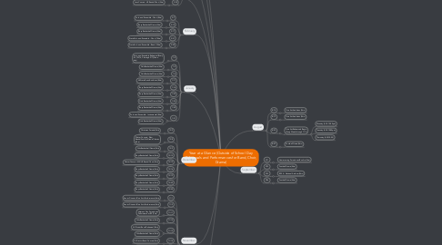 Mind Map: Year at a Glance (Outside of School Day Rehearsals and Performances for Band, Choir, Drama)