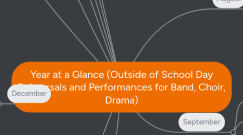 Mind Map: Year at a Glance (Outside of School Day Rehearsals and Performances for Band, Choir, Drama)