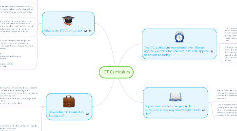 Mind Map: ICT Curriculum