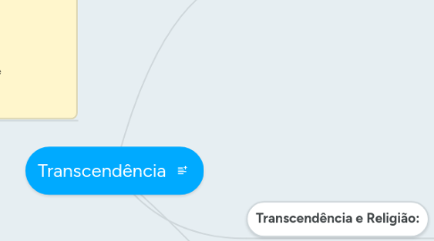 Mind Map: Transcendência