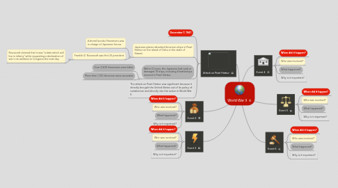 Mind Map: World War II