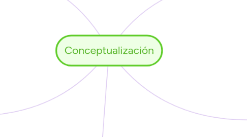 Mind Map: Conceptualización