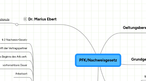 Mind Map: PFK/Nachweisgesetz