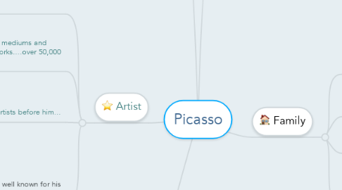 Mind Map: Picasso