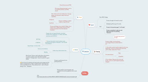 Mind Map: Picasso