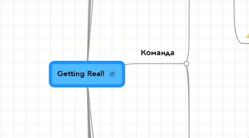 Mind Map: Getting Real!