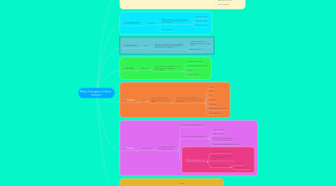 Mind Map: Bailey Comparative Study - doing it!