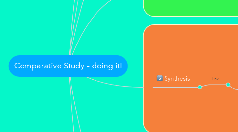 Mind Map: Comparative Study - doing it!
