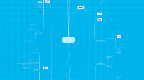 Mind Map: Copy of Google