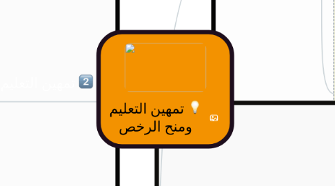 Mind Map: تمهين التعليم ومنح الرخص