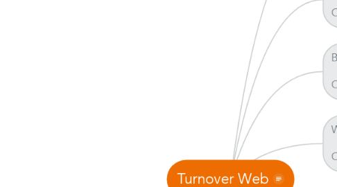 Mind Map: Turnover Web