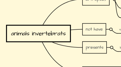 Mind Map: animals invertebrats