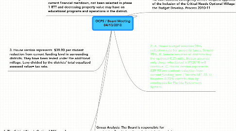 Mind Map: OCPS / Board Meeting 04/13/2010