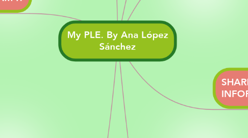 Mind Map: My PLE. By Ana López Sánchez
