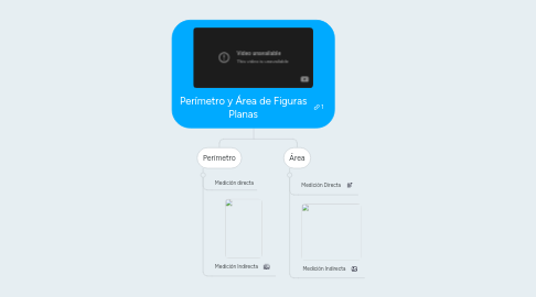 Mind Map: Perímetro y Área de Figuras Planas