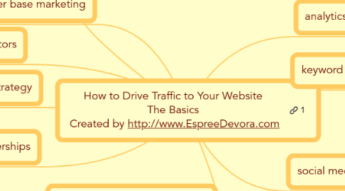 Mind Map: How to Drive Traffic to Your Website The Basics Created by http://www.EspreeDevora.com