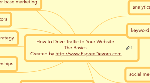 Mind Map: How to Drive Traffic to Your Website The Basics  Created by http://www.EspreeDevora.com