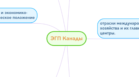 Mind Map: ЭГП Канады