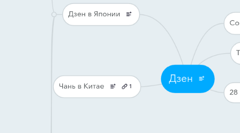 Mind Map: Дзен