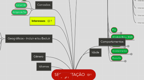 Mind Map: SEGMENTAÇÃO