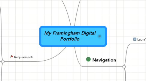 Mind Map: My Framingham Digital Portfolio