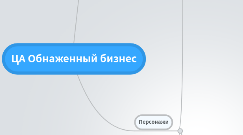 Mind Map: ЦА Обнаженный бизнес