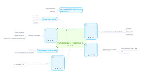 Mind Map: Мультимедійні технології в освіті