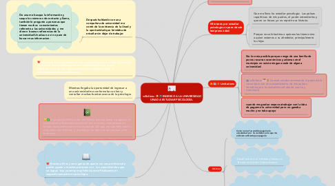 Mind Map: INGRESO A LA UNIVERSIDAD UNAD A ESTUDIAR PSICOLOGÍA.