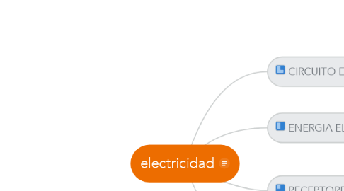 Mind Map: electricidad