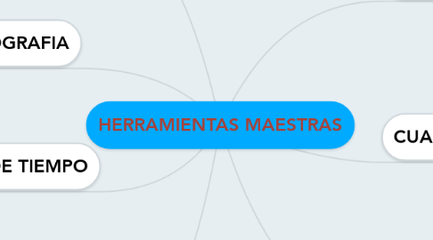 Mind Map: HERRAMIENTAS MAESTRAS