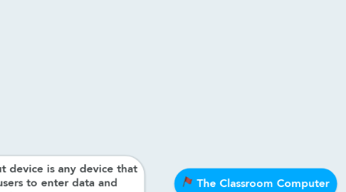 Mind Map: The Classroom Computer