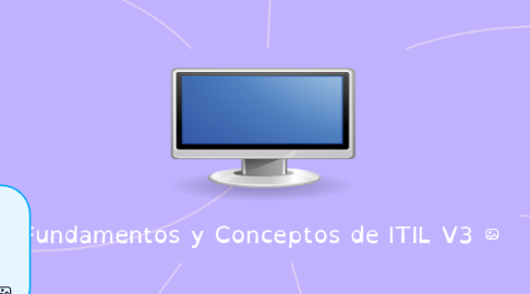 Mind Map: Fundamentos y Conceptos de ITIL V3