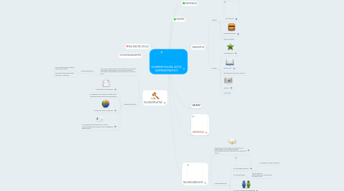 Mind Map: ELEMENTOS DEL ACTO ADMINISTRATIVO