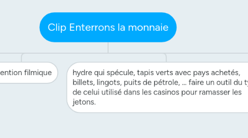 Mind Map: Clip Enterrons la monnaie