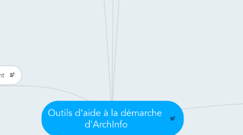 Mind Map: Outils d'aide à la démarche  d'ArchInfo