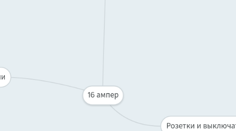 Mind Map: 16 ампер