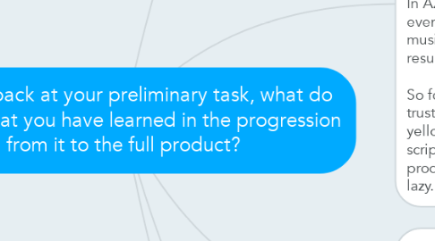 Mind Map: Looking back at your preliminary task, what do you feel that you have learned in the progression from it to the full product?