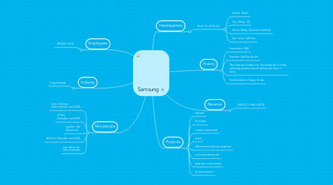 Mind Map: Samsung