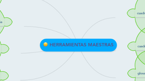 Mind Map: HERRAMIENTAS MAESTRAS