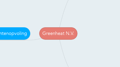 Mind Map: Greenheat N.V.