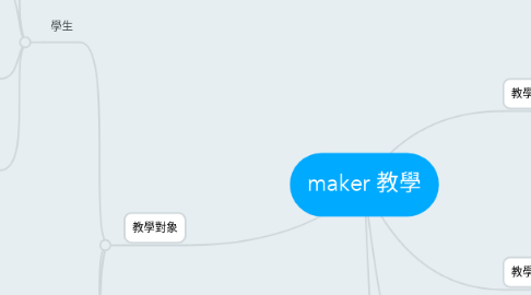 Mind Map: maker 教學