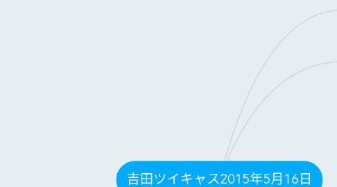 Mind Map: 吉田ツイキャス2015年5月16日